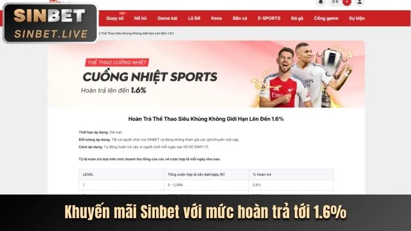 Sảnh game đa dạng tại U888VIP1